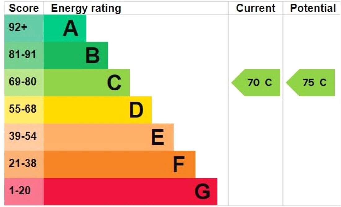 Property EPC 1