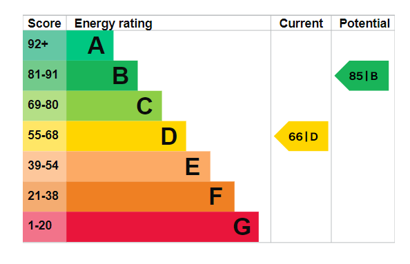 Property EPC 1