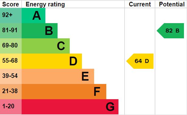 Property EPC 1