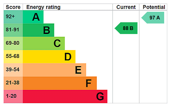 Property EPC 1