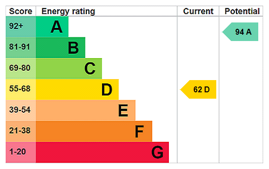 Property EPC 1