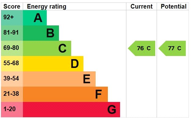 Property EPC 1