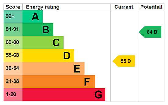 Property EPC 1