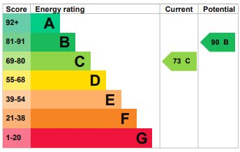 Property EPC 1