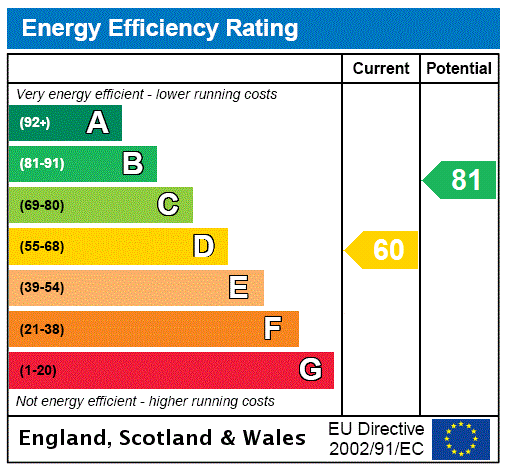 Property EPC 2