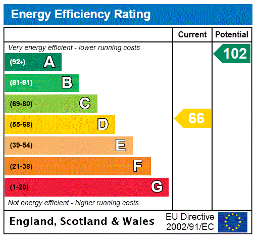 Property EPC 1