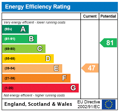 Property EPC 1