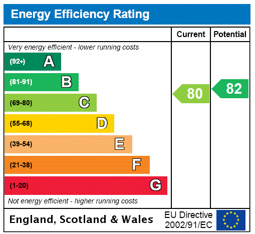 Property EPC 1