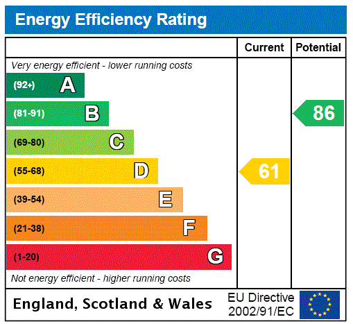 Property EPC 1