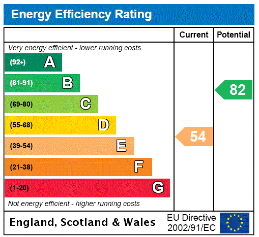 Property EPC 1