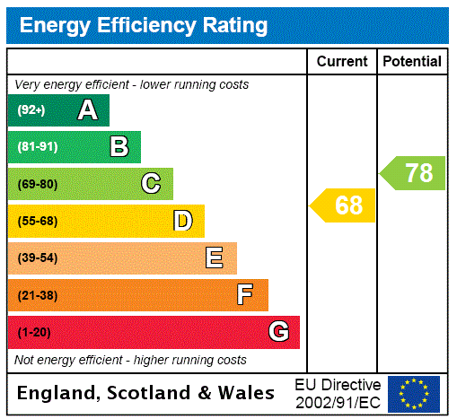 Property EPC 1