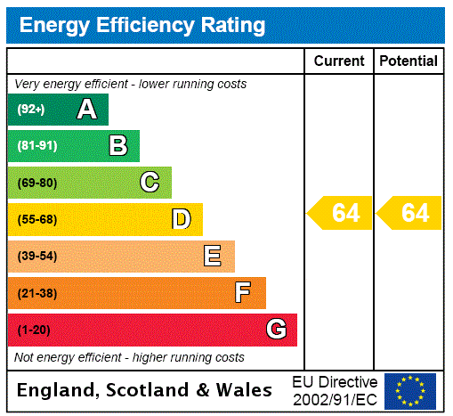 Property EPC 1