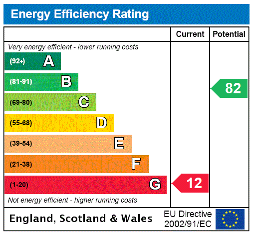 Property EPC 1