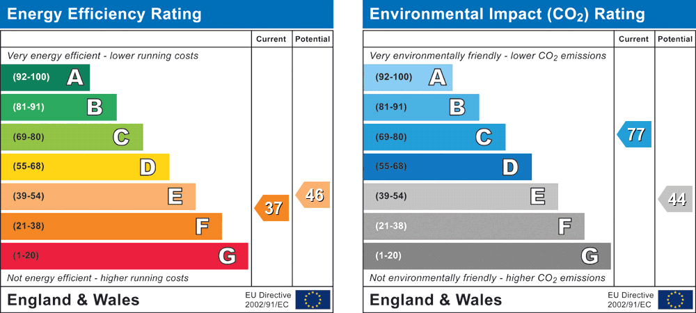 Property EPC 1