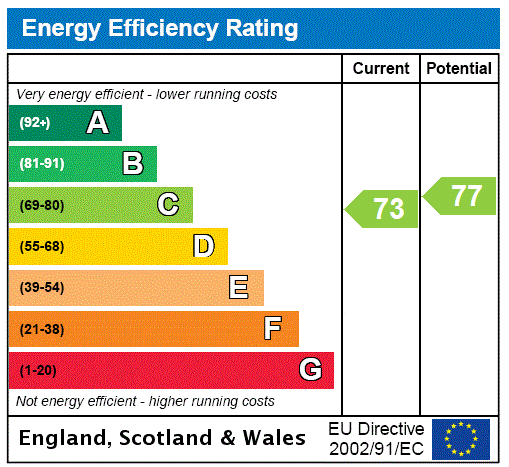 Property EPC 2