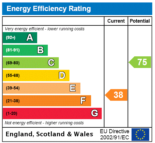 Property EPC 1