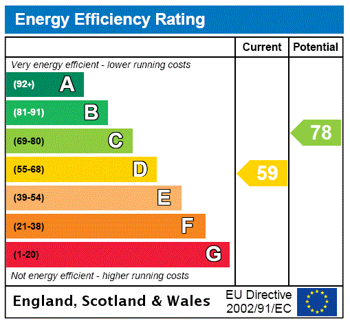 Property EPC 1