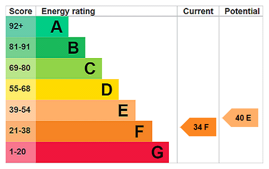 Property EPC 1