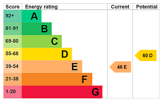 Property EPC 1