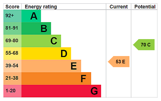Property EPC 1
