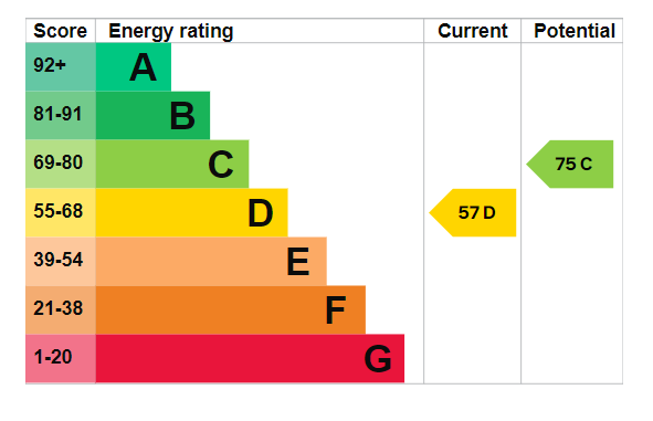 Property EPC 1