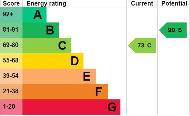 Property EPC 1