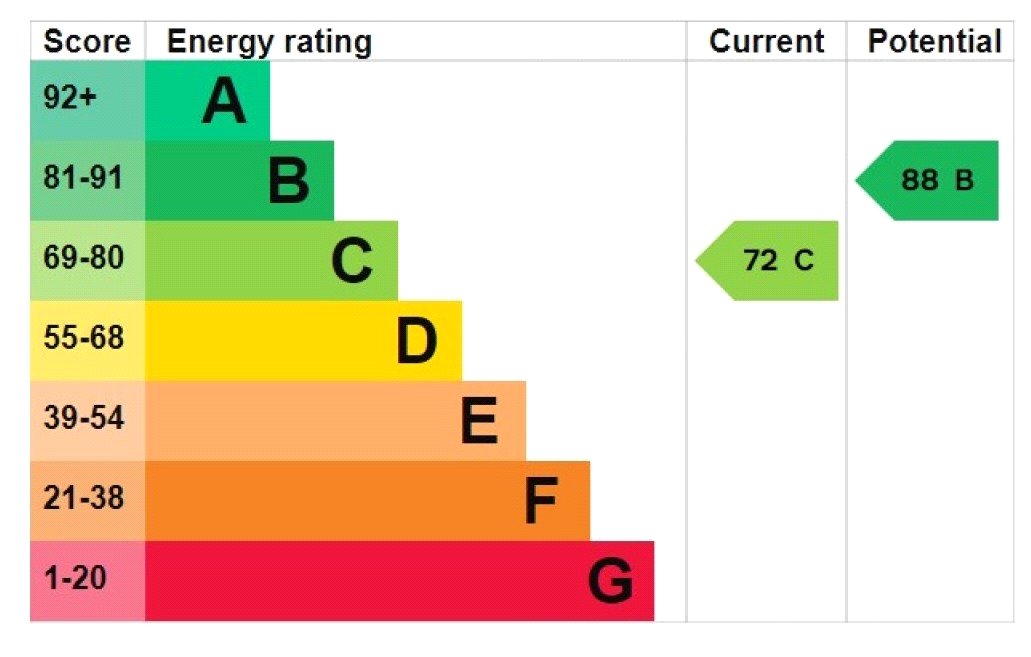 Property EPC 1