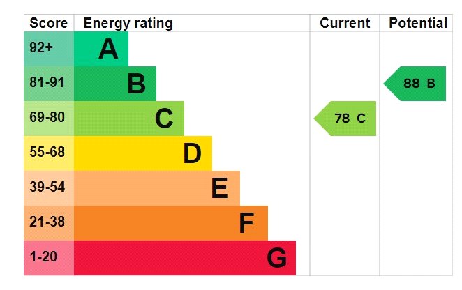 Property EPC 1