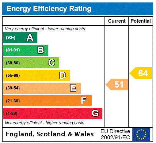 Property EPC 3