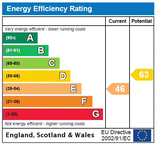 Property EPC 4