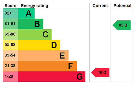 Property EPC 1
