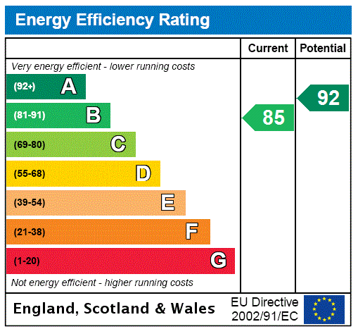 Property EPC 1