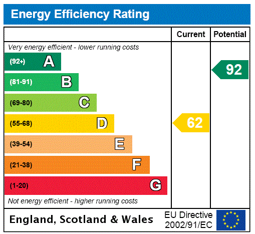 Property EPC 1