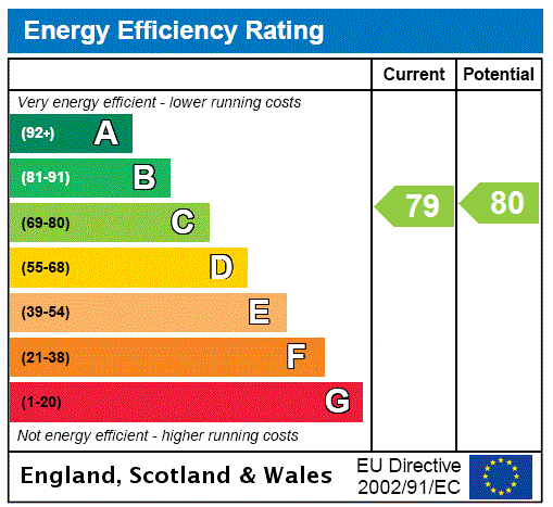 Property EPC 1