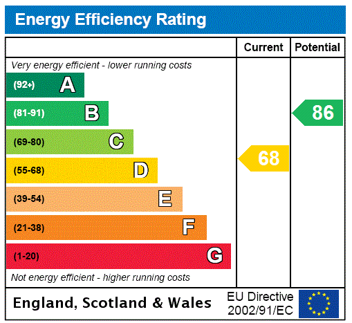 Property EPC 1