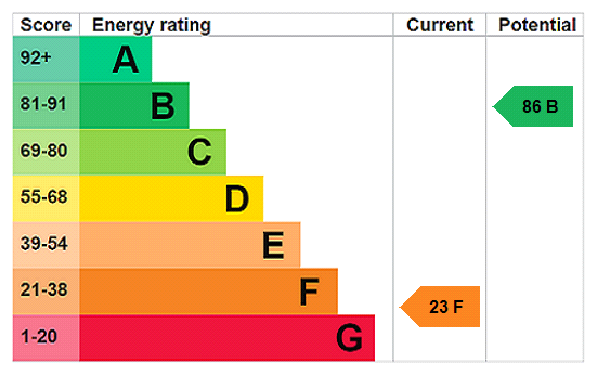 Property EPC 1