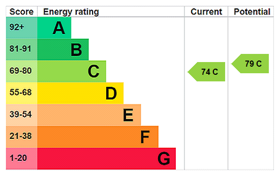 Property EPC 1