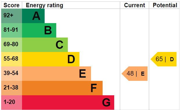Property EPC 1