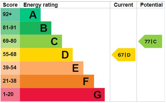 Property EPC 1
