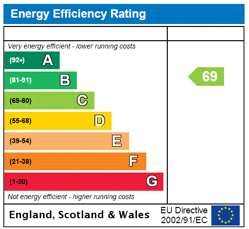 Property EPC 1