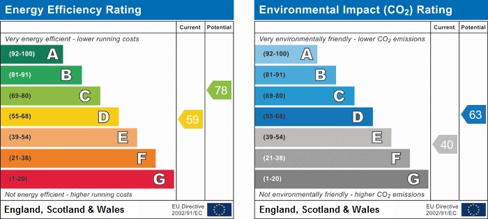 Property EPC 1