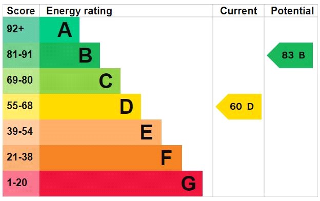 Property EPC 1