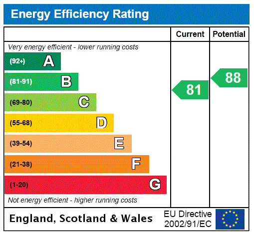 Property EPC 1