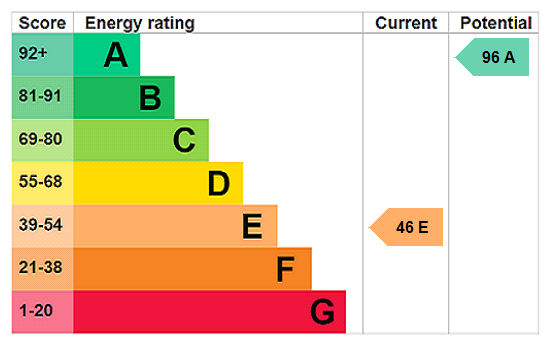 Property EPC 1