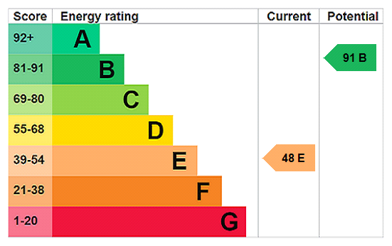Property EPC 1