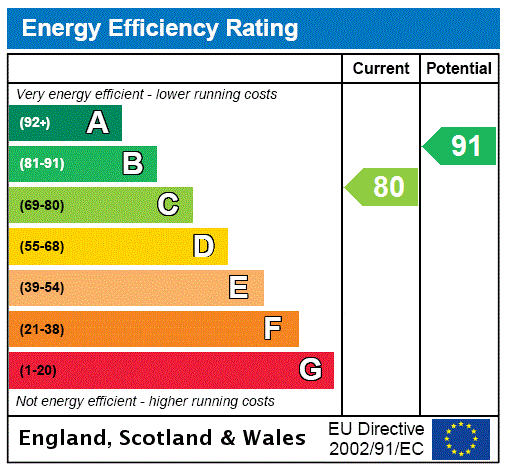 Property EPC 1