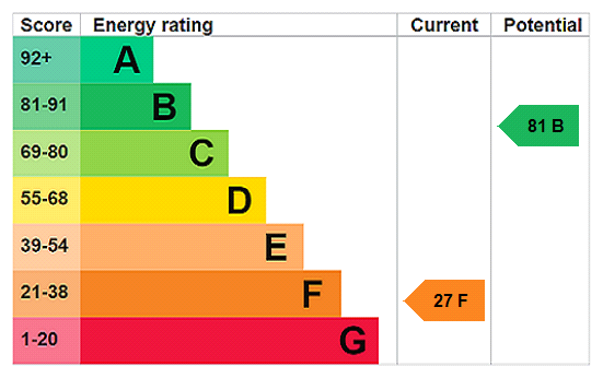 Property EPC 1