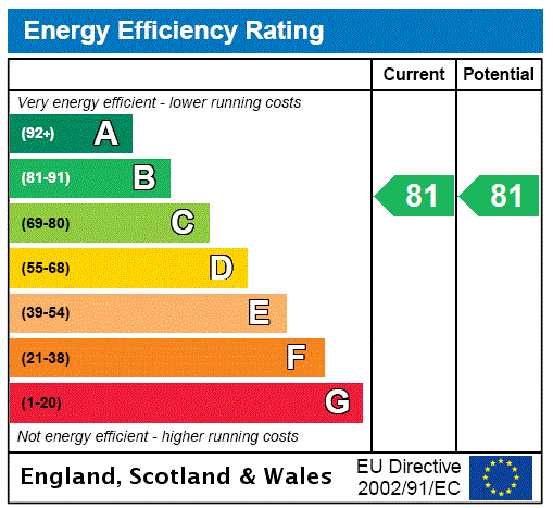 Property EPC 1