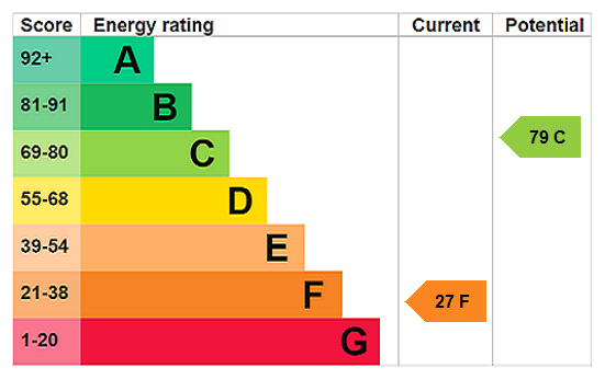 Property EPC 1