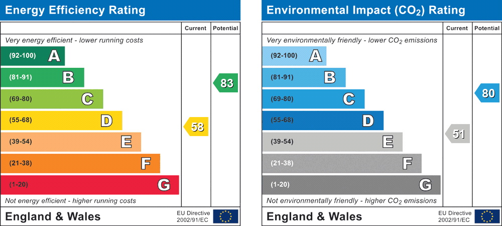 Property EPC 1